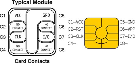 smart card pin circuit diagram|Smart card integration and specifications .